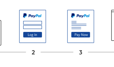 Hoe u de PayPal-betalingsgateway in uw website kunt integreren
