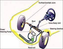 Hydraulic Steering System Repair