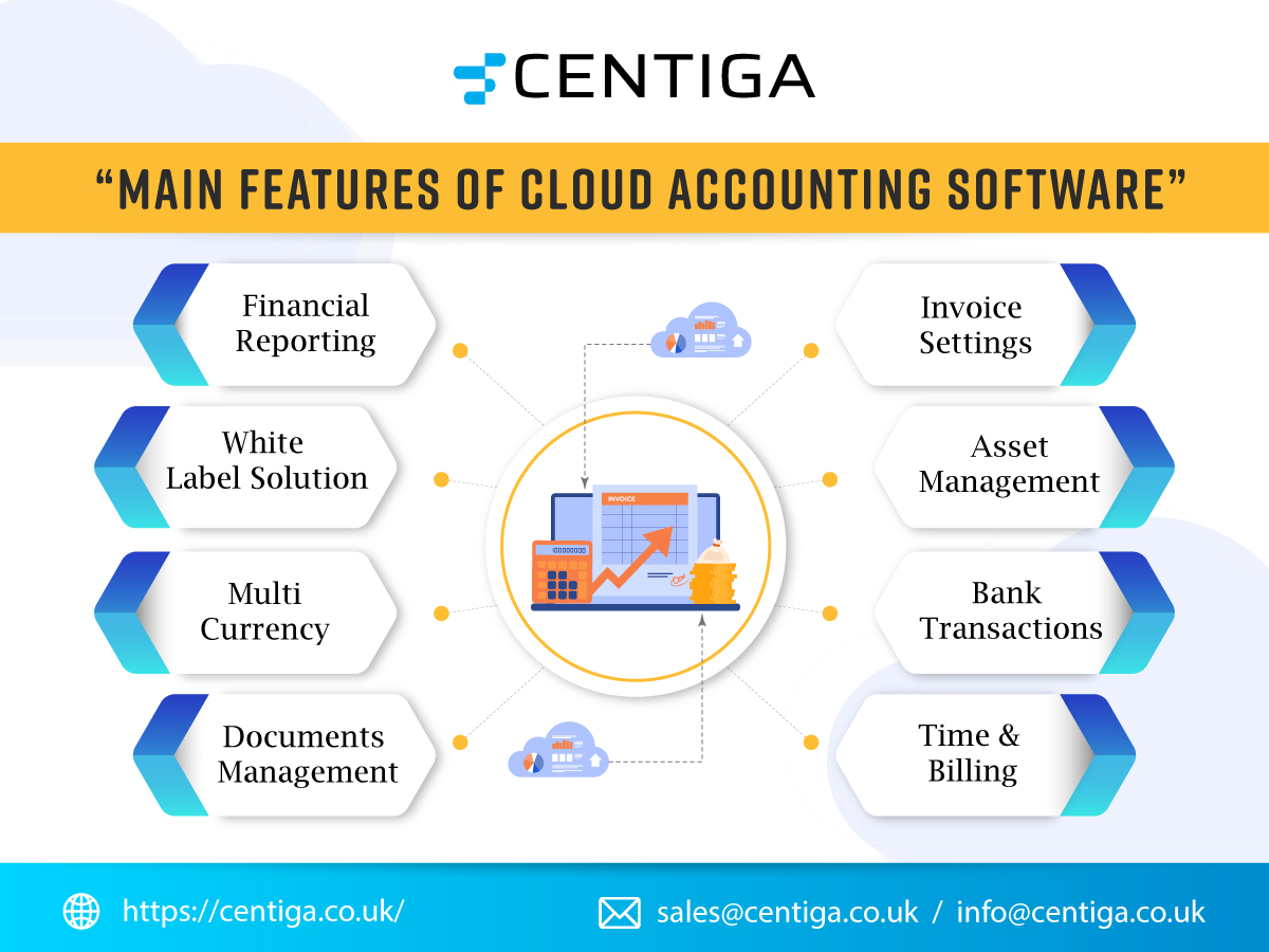 Centiga Invoice, Billing software, Business App UK, Accountant