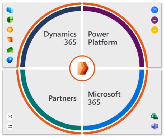 Microsoft Dynamics Partner In UAE