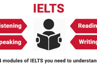Best IELTS institute in Chandigarh