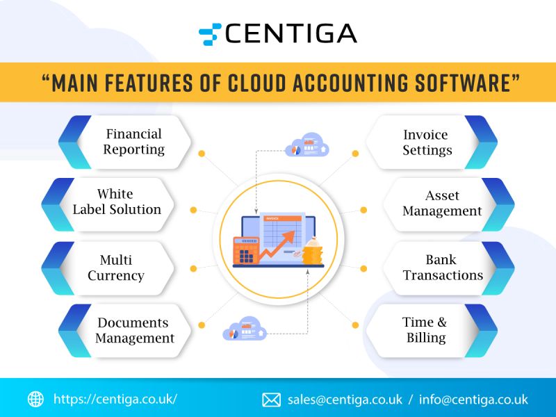 Centiga, Accounting Services, Accounting Software App