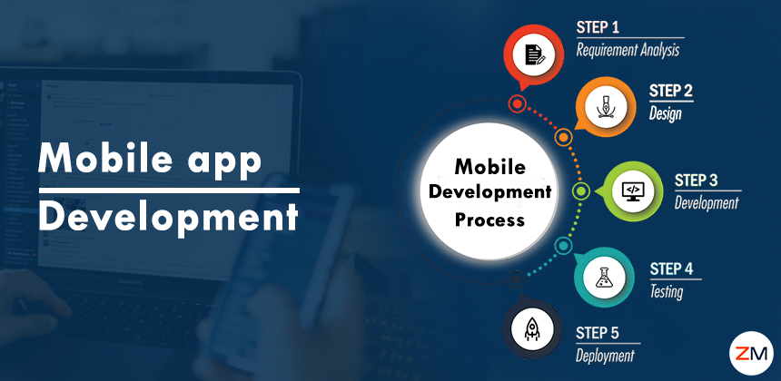 Android Application Development Company In Delhi Ncr | Anything Infotech