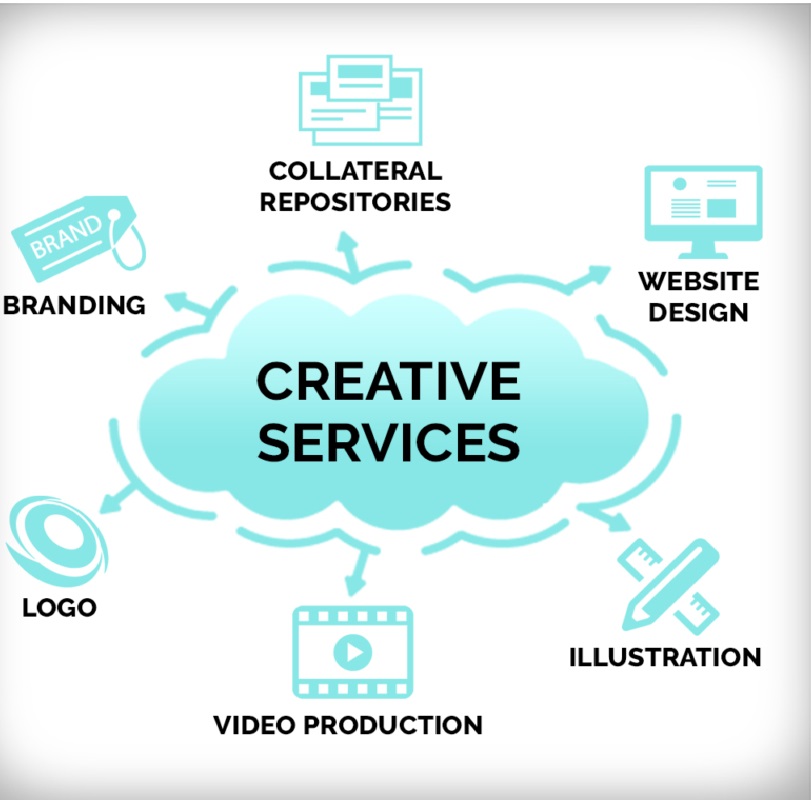 creative services