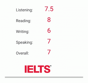 IELTS Speaking Mock Test Online | IELTS Speaking Band Score